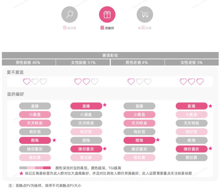 美妆用户群体分析,2021年美妆行业