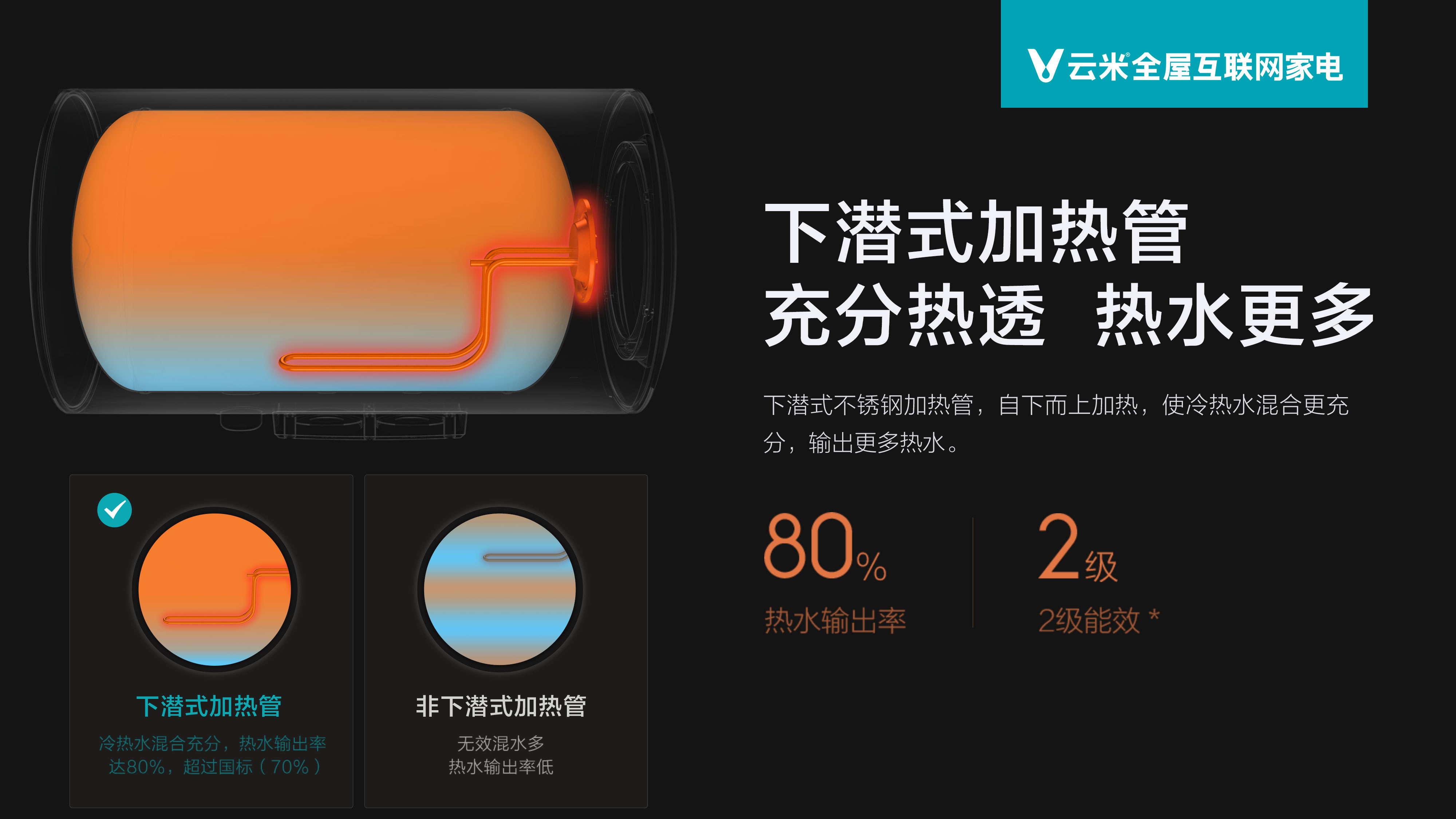 最新款云米零冷水热水器,云米电热水器推荐