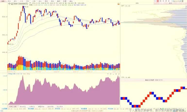 陈浩最新股市指标,陈浩对当前股市的理解