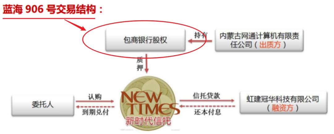 天“雷”！亏损646亿的天安财险：明天系背后还有多少故事？