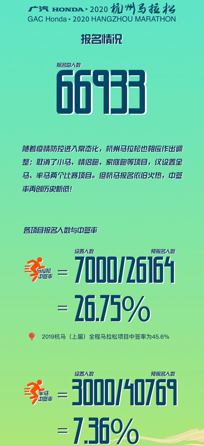 穿什么跑 | 孕妇1英里仅用5分25秒，你可能还跑不过她