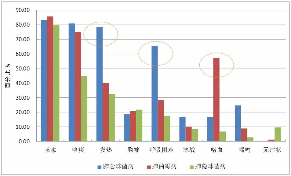 怎样确诊肺部真菌感染,侵袭性肺真菌病的确诊标准有哪些