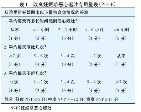 吃什么能缓解早期孕吐,孕妇早期孕吐严重怎么缓解