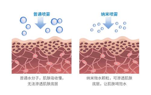 100人里就有20人中招，清洁不到位导致脸上冒虫，毛孔需要早清洁