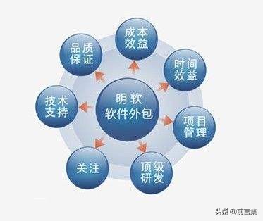 管理者9大管理工具,最高效管理的7个工具