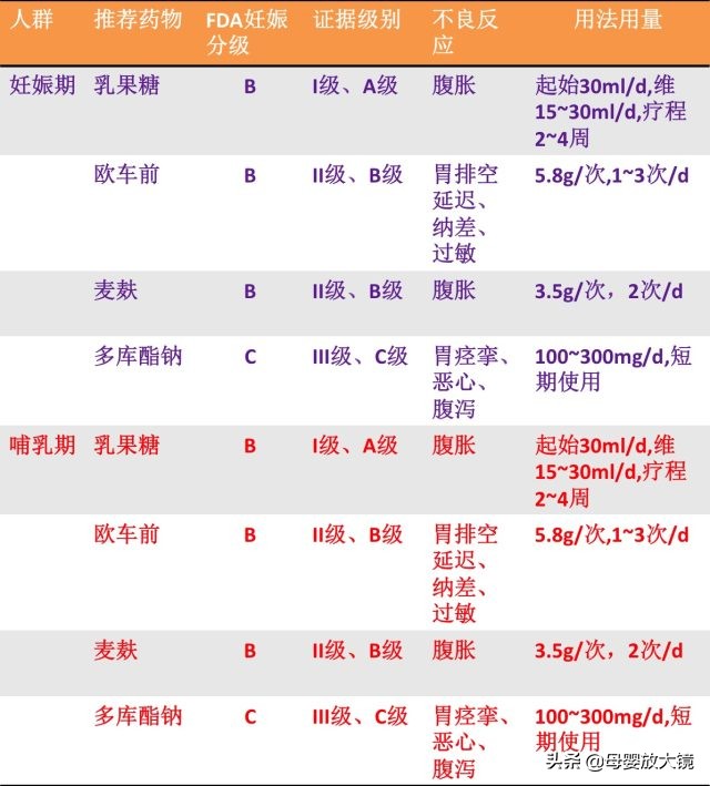 孕早期一旦出现这这些情况，准妈妈们要注意，最好去医院！莫大意