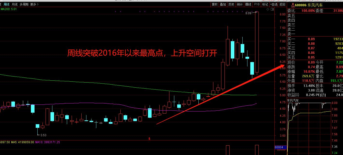无人驾驶题材龙头股,无人驾驶概念股龙头股2024