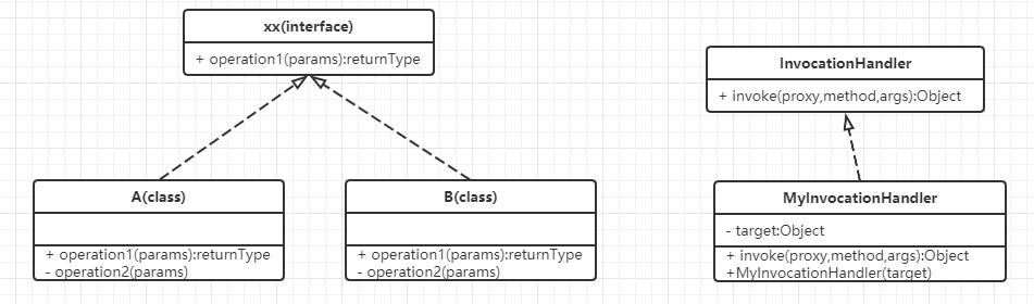 深入浅出技术培训,静态代理和动态代理使用场景