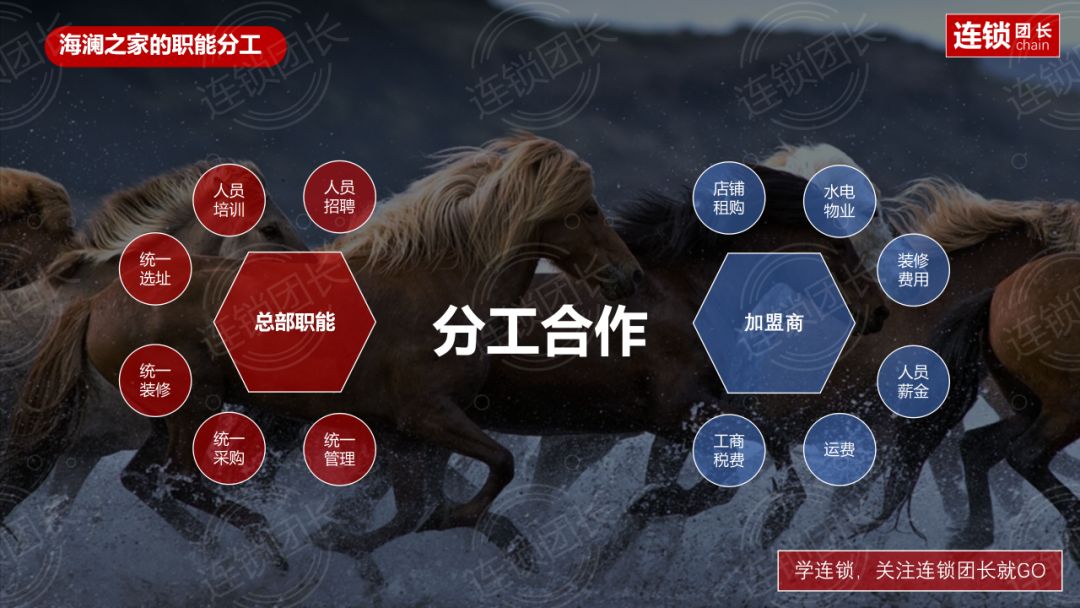 海澜之家加盟模式详细,海澜之家的金融模式