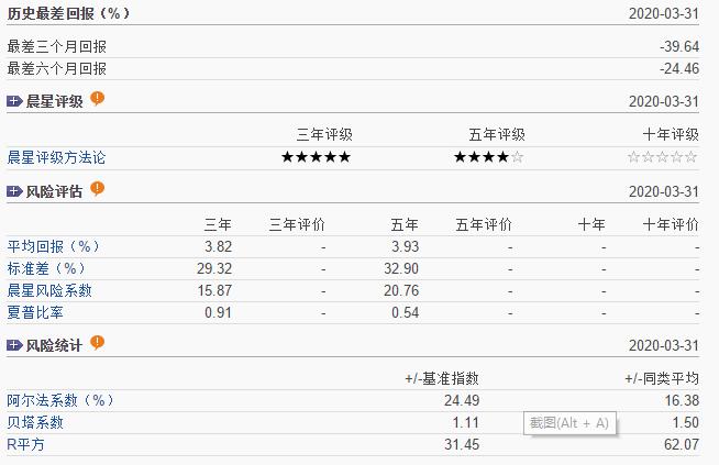科技类的基金排行,科技类基金推荐