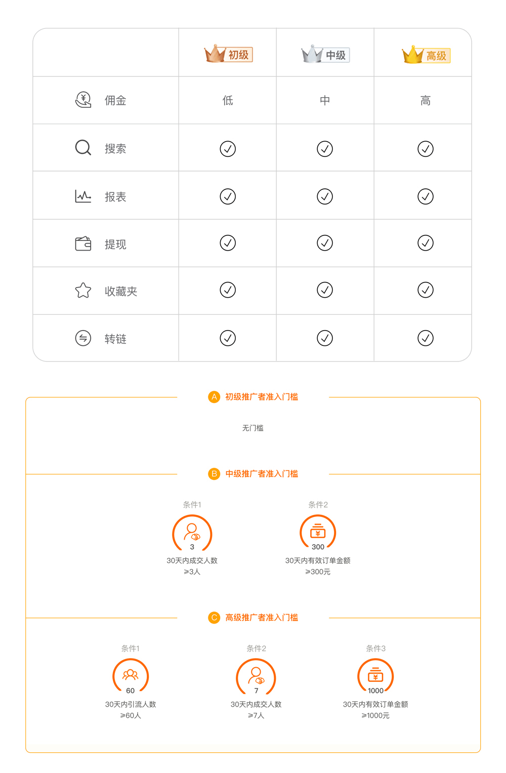 淘宝领券返利是真是假,淘宝内部返现是否是骗局