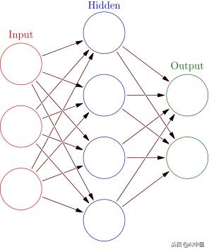 深度神经网络讲解,深度神经网络属于深度学习吗