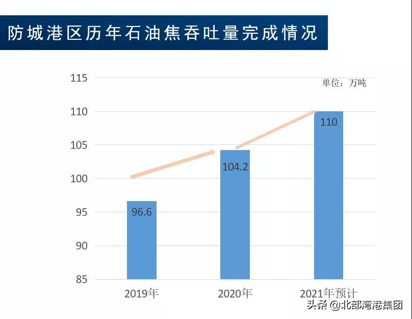 全国首家石油焦流通标准库落户北部湾港