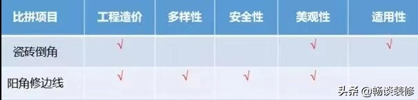 瓷砖倒角和扣条哪个实用又显档次,好看的瓷砖倒角