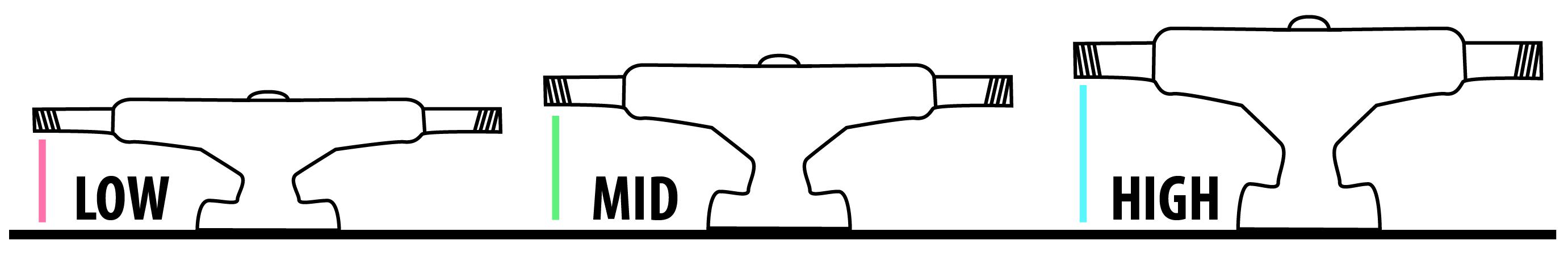 如何挑选自己适合的滑板支架,最好的滑板支架