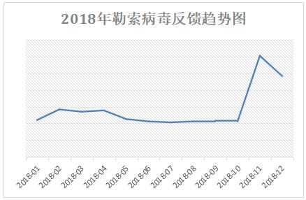 360安全卫士勒索病毒,360安全卫士处理勒索病毒