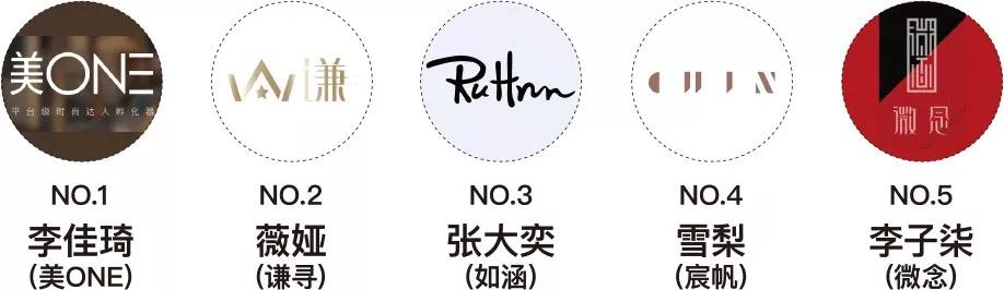 盘点2019微商、会员电商、内容电商、直播带货综合影响力Top10