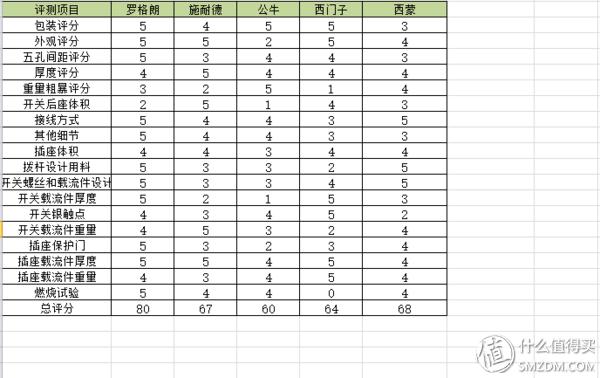罗格朗开关插座内部结构如何组装,施耐德罗格朗西蒙哪个性价比高