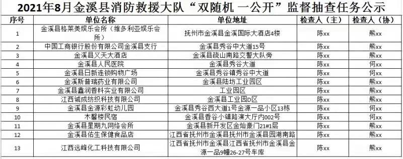 金溪县环保问责,金溪县纪委最近查处的案件