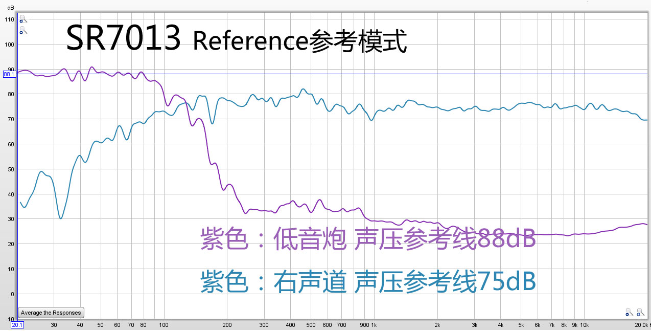 高端和旗舰差多少?天龙AVR-X4500H与AVC-X6500H试用报告!