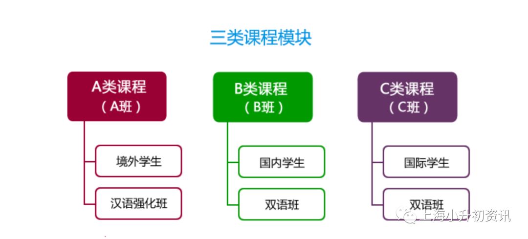 50%以上的升学率！上海闵行这所优质一贯制学校，背靠名校实力强
