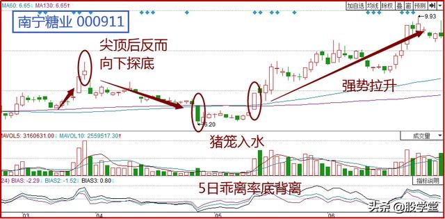 股票猪笼入水可靠度,股票出现猪笼入形态后市怎么走