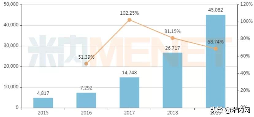 抗痛风最新上市新药,超10亿药品市场本土药企开始发力