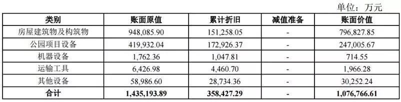华强方特发展战略,华强方特能走向海外的原因