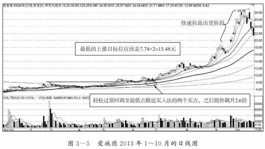 一位顶尖交易员实战自述识破庄家,一位深藏不露老股民的感悟