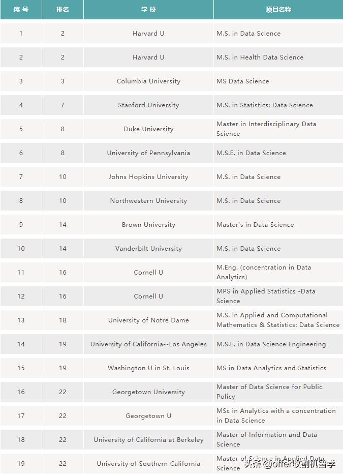 收割机留学,成都收割机留学