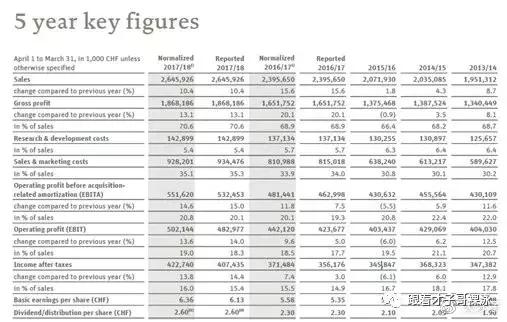 大v视角看世界,大v视点