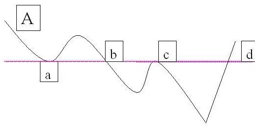 期货交易所的锁仓技巧,炒期货锁仓技巧图解