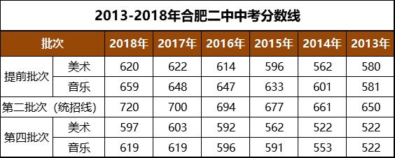 合肥二中艺术班怎么样,合肥二中音乐特长生报考要求