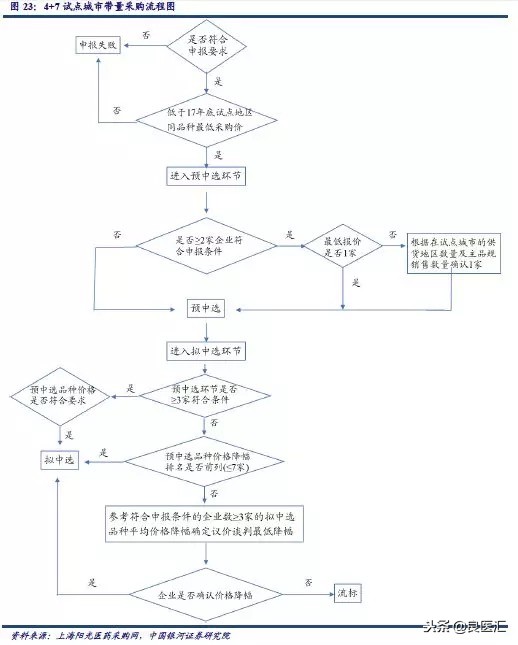 吉非替尼医保后价格,吉非替尼2023年价格降低了吗