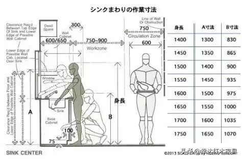 濡備綍璁$畻瀹跺叿灏哄,瀹跺叿灏哄鍏ㄥ鍥惧唽