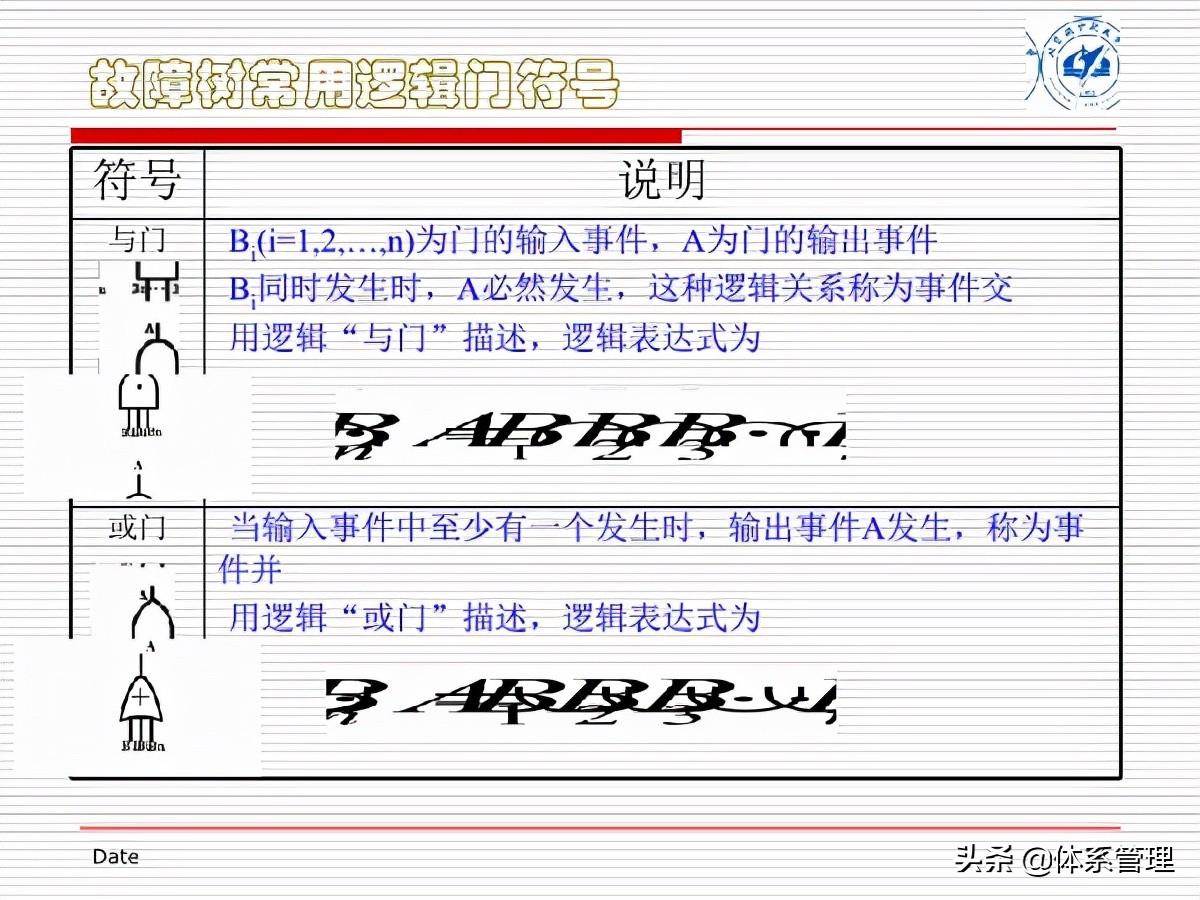 fta闭环管理方案,fta失效树分析案例