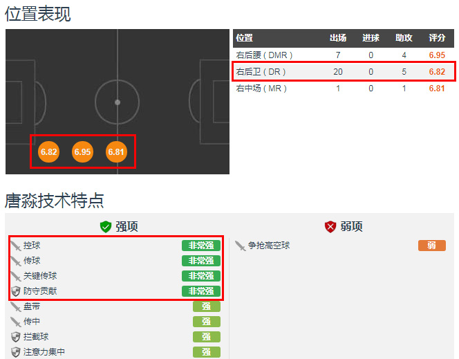 国足右后卫最佳,国足右后卫谁最靠谱