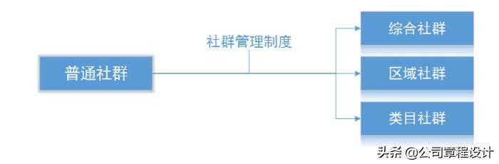 餐饮社群运营案例,读书社群怎么运营