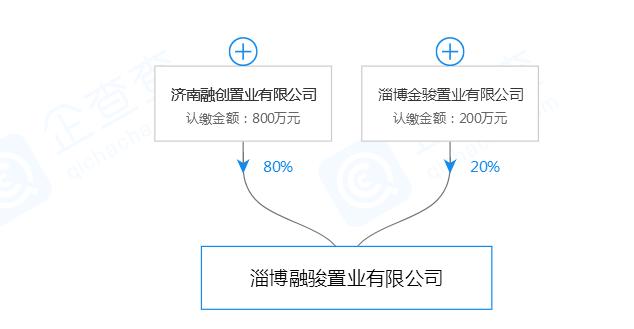 明发融创御湖壹号,淄博房地产融创