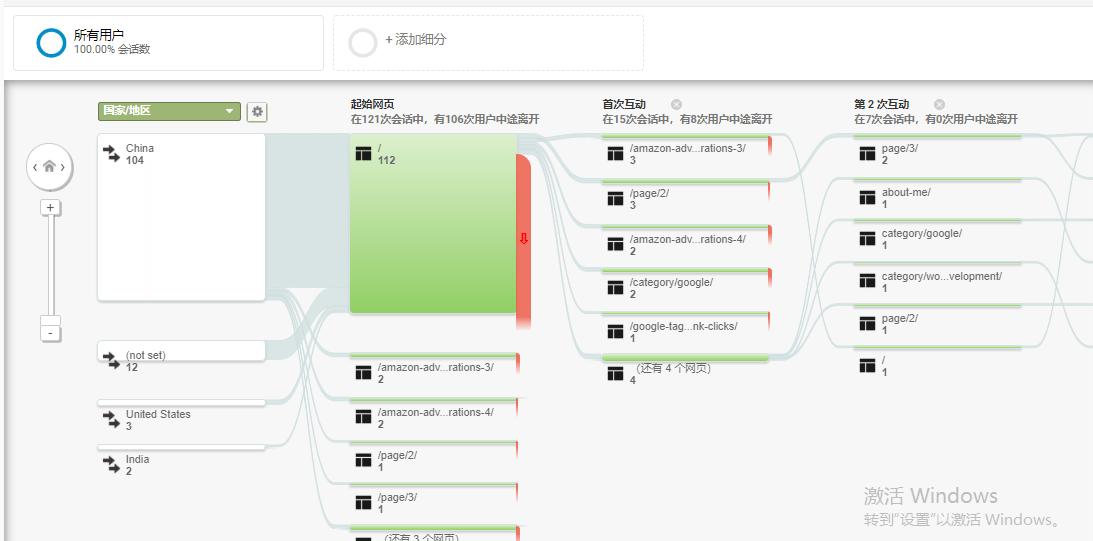 网站分析工具googleanalytics,googleanalytics追踪