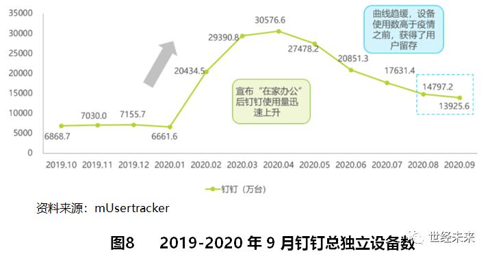 2023年saas行业进展报告,saas行业的发展前景