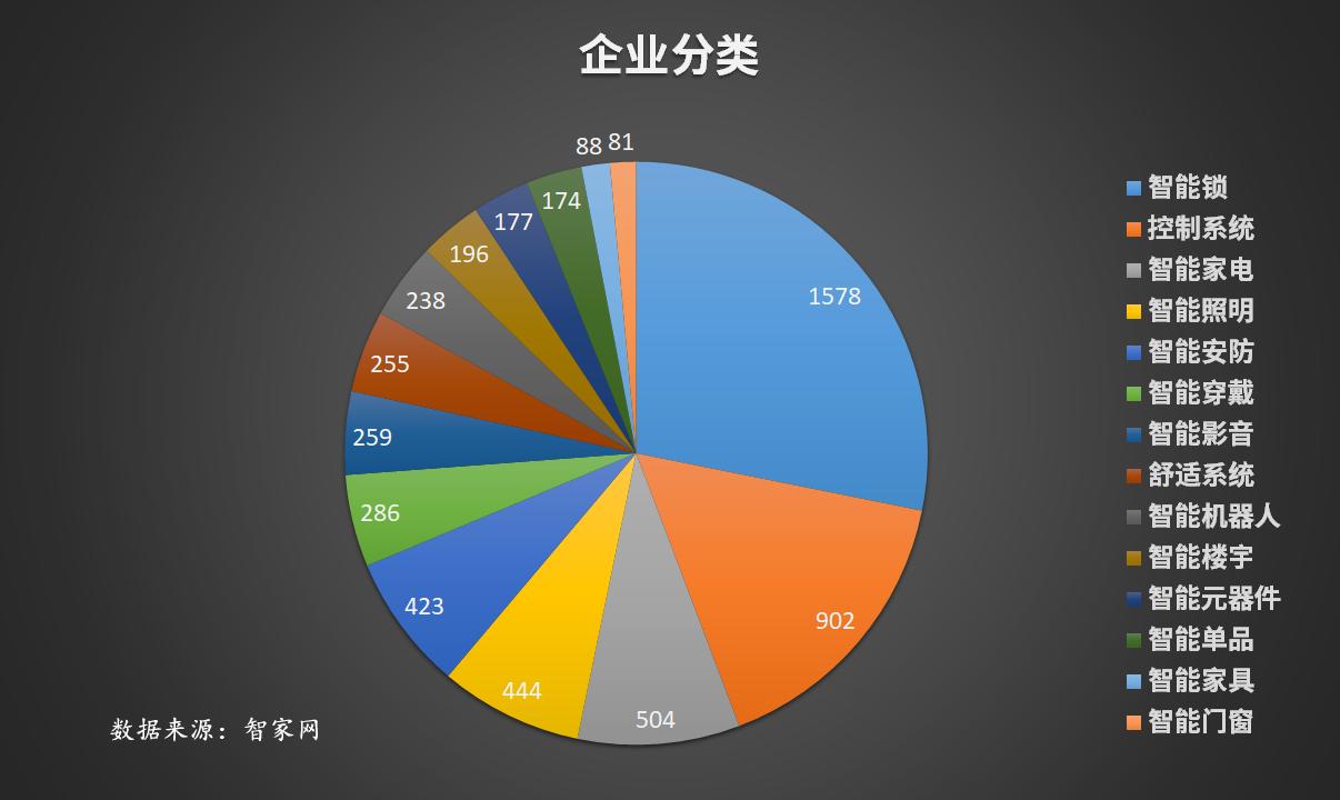 智家网智能家居排名,智能家居大数据洞察