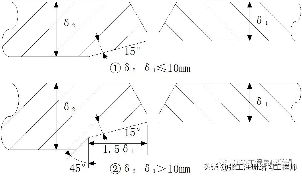 管道连接方法教程视频讲解,承插式管道接口连接