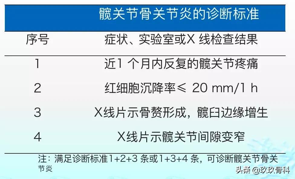 收藏丨骨关节炎诊疗指南
