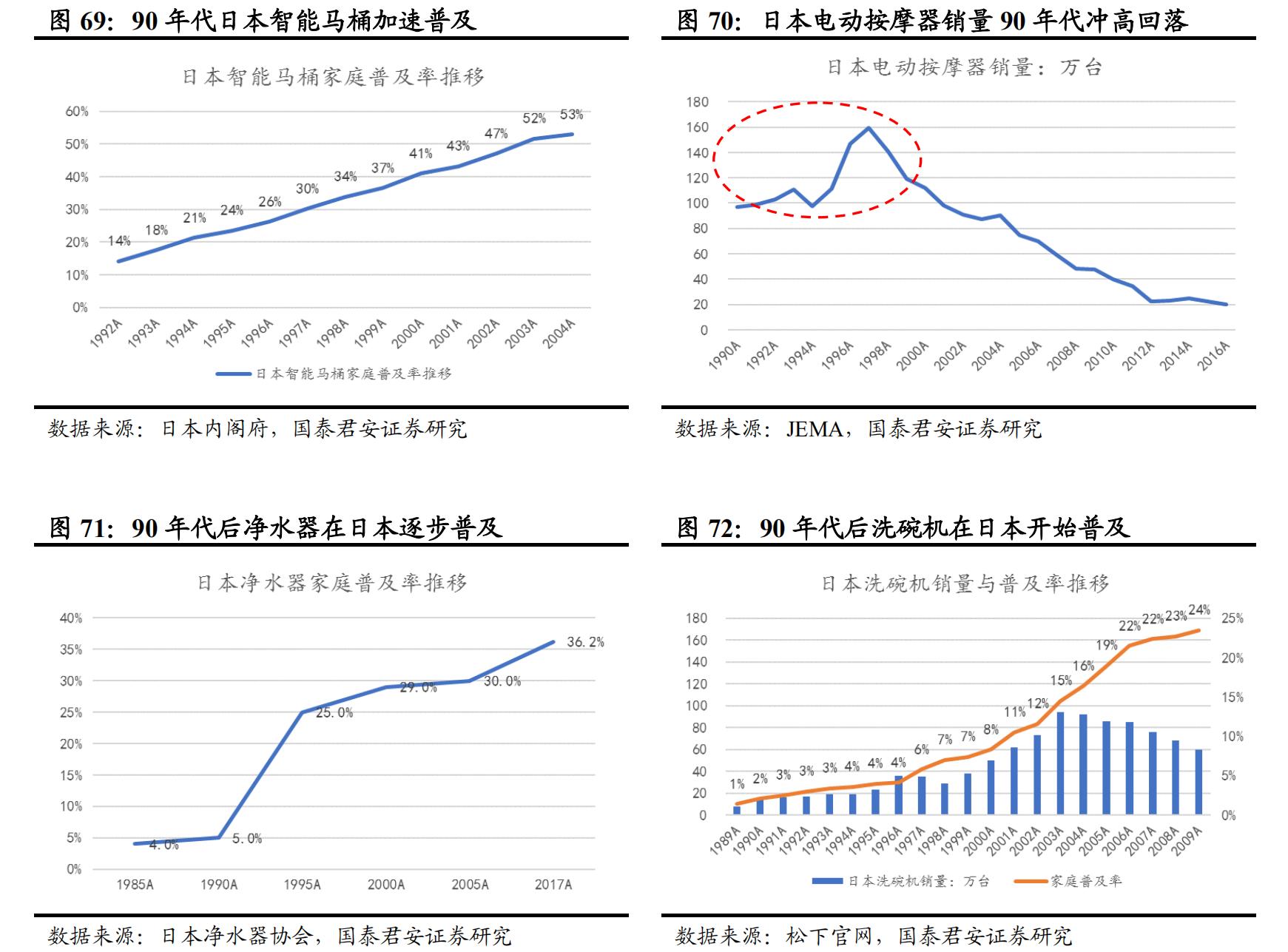 日本经济衰退期家电消费情况,日本家电衰落的原因
