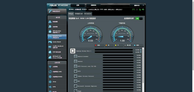 华硕路由器ac5300测评,华硕rt-ac5300路由器2024年还能用吗