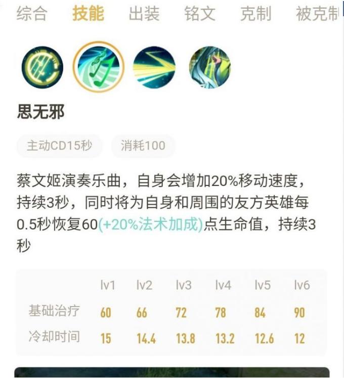 软辅队友很坑怎么办,软辅蔡文姬