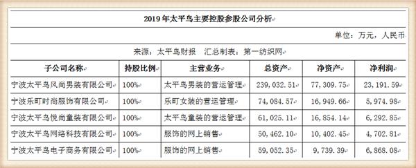 太平鸟集团品牌,太平鸟成功转型