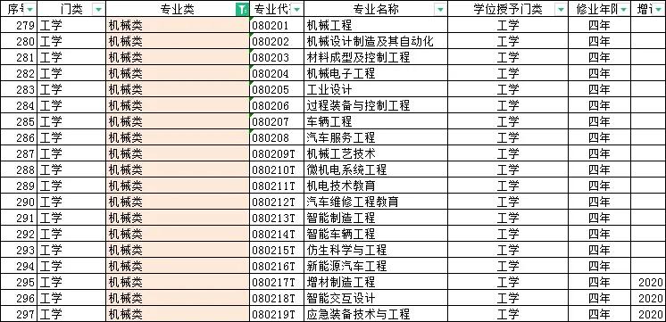 寮犻洩宄拌皥鏈烘宸ョ▼涓撲笟灏变笟鍓嶆櫙,鏈烘宸ョ▼涓撲笟澶у鎺掑悕