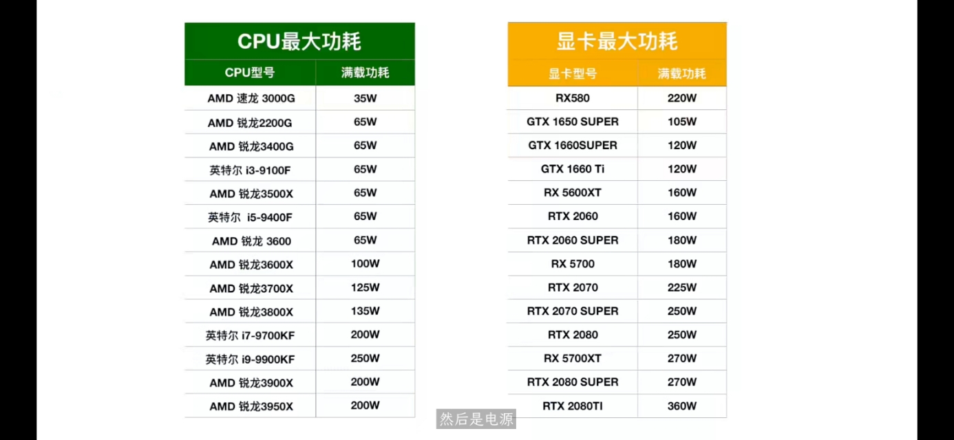 电脑装机diy配件选择建议,电脑小白学组装知识怎么样